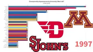 Championship Appearances by University | Men's NIT (1938-2019)