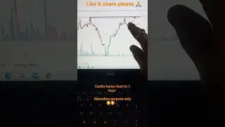Canfinhome stock analysis in 1 hour chart watch the video (Educational purpose only) #Canfinhome