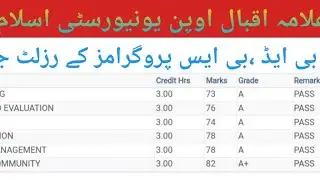 @AIOU_OfficialB.ed & BS Result Semester Autumn 2021 #result #aiou