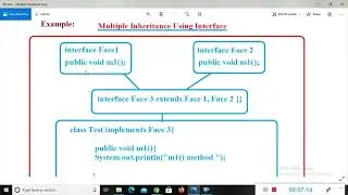 #oops Multiple Inheritance in java | Interface In Java | Interface with practical