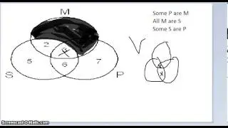 Venn Diagrams Logic