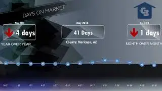 MaricopaCounty MarketVideo