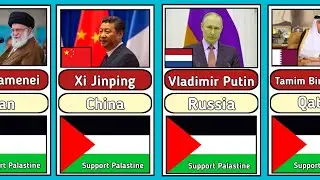 State Leaders Who Support Palestine