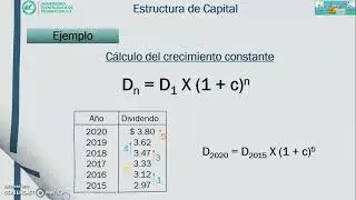 COSTO DE LAS ACCIONES COMUNES