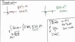 Complex Analysis:  Parametrization is like a u-sub