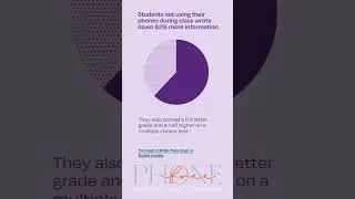 Mastering Parental Control - Texting tips during school hours