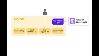 Deploy Segment Anything Model (SAM) for Inference on Amazon SageMaker