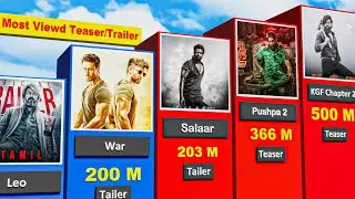 Ranking the Most Popular Indian Movie Teasers/Trailer on YouTube