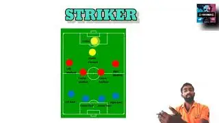 Football Field Play Positions and their Role Play-3 (Offensive roles)
