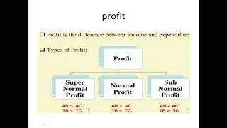 Price determination curves short-run and long-run perfect competition and monopoly competition