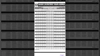 RRB ALP Result Update 2025 ALP Pyscho Score Card Update #rrb #railway #shorts