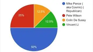 2018 Midterms Results (HLU)