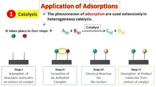 APPLICATION OF ADSORPTION IN CATALYSIS