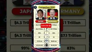 🇯🇵 Japan vs 🇩🇪 Germany &mdash; Economic Power Showdown 2025 | GDP, Growth & Industry Battle 💰🔥 #shorts