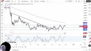 USD/CHF Analysis: US Dollar Dropping at Resistance