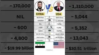 SYRIA VS USA MILITARY POWER COMPARISON | Military Power Comparison 2025 | Who Would Win?