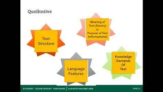 Module 2: Evaluating Text Complexity