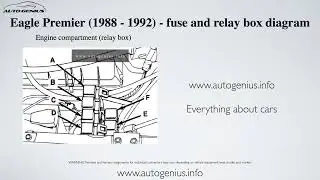 Eagle Premier (1988 - 1992) - fuse and relay box diagram