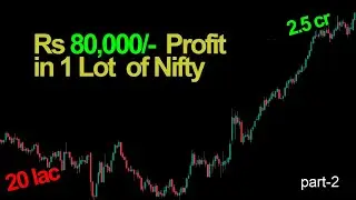 part 2 - best option trading strategy in 2026 | mindset for option trader | profitable option trader