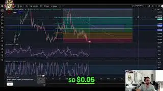 Assemble AI ASM: Potential Moves, Support & Resistance Levels