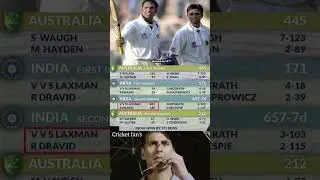 🔥 Historic Test Match | VVS Laxman 281 & Rahul Dravid 180 |India vs Australia 2001#INDvsAUS #Cricket