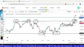 How to Read the Psychological State of the Market