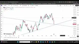 Nifty Crash or Nifty Biggest Rally?  #nifty
