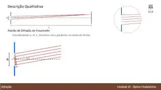 Física 4 - Unidade III: 05 - Difração