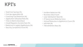 Application Portfolio Rationalization