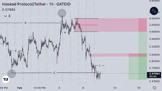 Hooked Protocol Price Prediction & Smc Technical Analysis