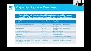 BayREN June 2023 Forum - State & Utility Level Grid Planning, Grid Planning Overview