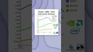 График выручки центров обработки #технологии