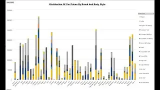 Analyzing the Impact of Car Features on Price and Profitability, Trainity Project