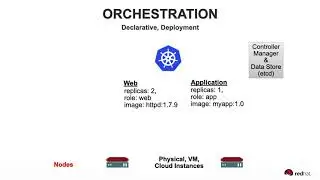 A DevOps State of Mind: Microservices and Databases with Kubernetes @ LinuxFest Northwest 2020