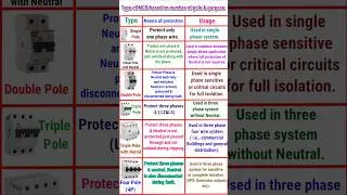 Type of MCB based on number of pole & purpose.#iti #skillindia #ncvt #viral #wbscvt #wbsctvesd
