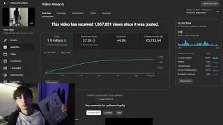 Как я делаю свои биты вирусными и зарабатываю 10 000 долларов в месяц (метод 2026 года)