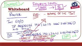 1  ASA Firewall Overview and Traffic Flow