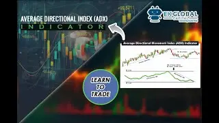 ADX Indicator | Average Directional Index | ADX trading strategy | ADX tutorial  | in Urdu\Hindi