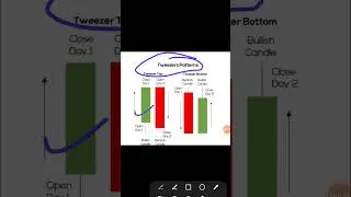 Natural Gas Simple Profitable Strategy