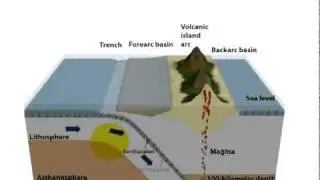 ocean ocean convergence.avi
