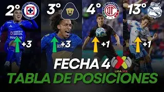 Tabla de Posiciones y Resultados | Liga MX - Jornada 4 Clausura 2026