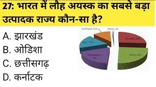 Geography MCQ 30 Questions | SSC, GD, Railway, UPSI 