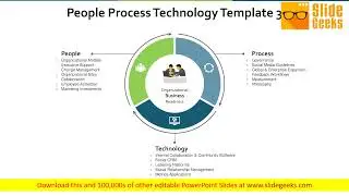 People Process Technology Management Ppt Powerpoint Presentation Inspiration Graphics