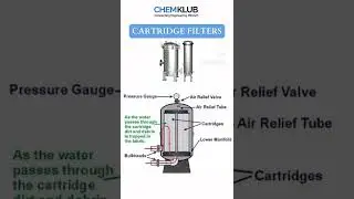 Cartridge Filter Explained 🔍 | Pool & Spa Water Filtration Made Simple!