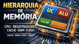 Aprenda tudo sobre HIERARQUIA de Memória - Registradores, Cache(SRAM), RAM(DRAM), ROM... 