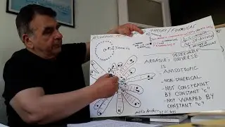 Cosmologists Are Wrong, Observable Universe Isn't A Sphere And Not Isotropic, 