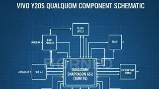VIVO Y20S QUALCOMM COMPONENT NAME BORNEO SCHEMATIC DIAGRAM 