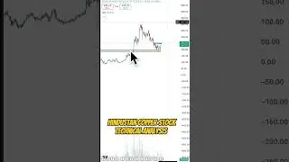 hindustan copper stock technical analysis for swing trading #trading #intraday #swingstockselection