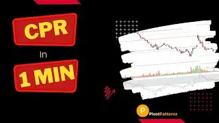 What is a CPR indicator ? Stock Market #shorts #ytshorts #youtubeindia #stockmarket #cpr