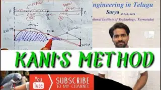 (తెలుగు) KANI'S METHOD